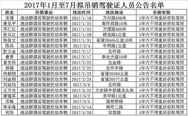 大足区人口统计图_大足日报多媒体数字报(3)