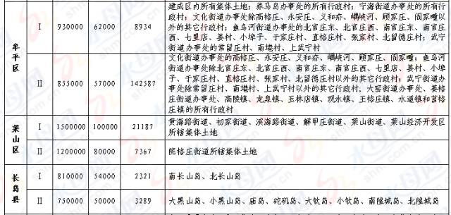 搬迁补偿标准人口补偿_2018房屋拆迁补偿计算标准 4类补偿费用你务必要清楚(2)