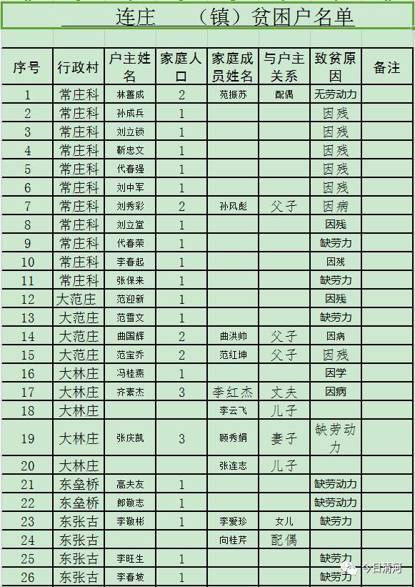 中国贫困人口识别_四川贫困人口和贫困率比较