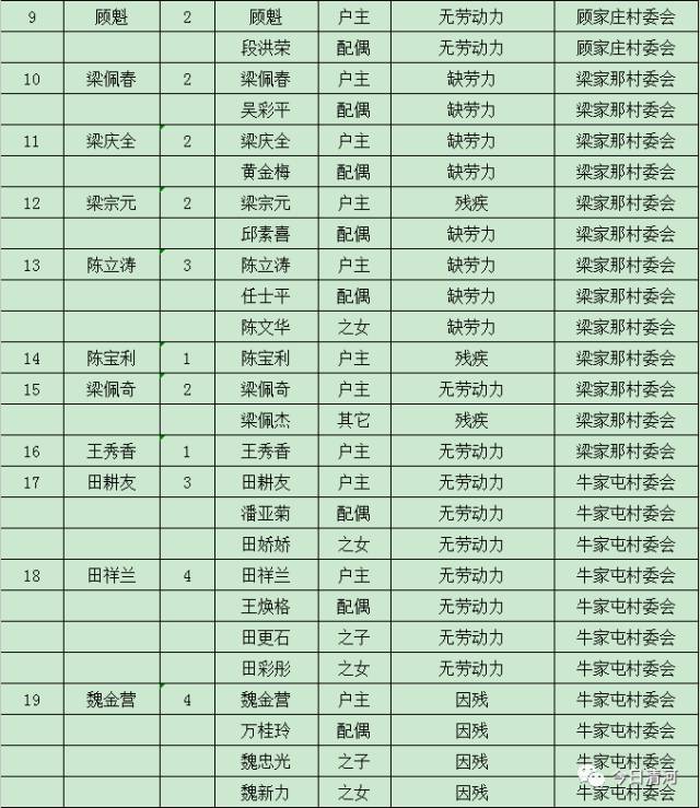 贫困人口识别样表_四川贫困人口和贫困率比较