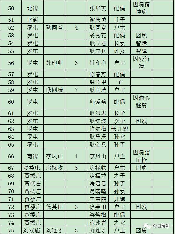 贫困人口识别样表_四川贫困人口和贫困率比较(2)