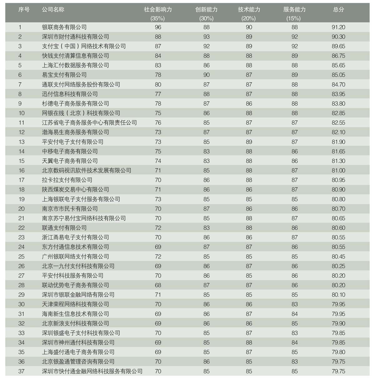 正规外汇平台排行榜_中国外汇平台正规排行榜