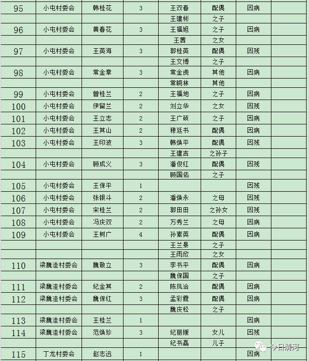 贫困人口识别方案_我县对初步确定贫困人口 1366 户 2966 人进行县级公告(2)