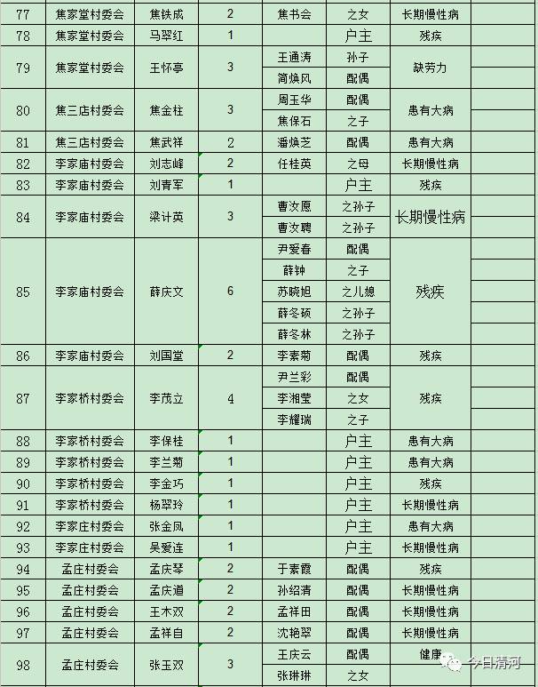 贫困人口识别_山东 贫困人口将获 精准帮扶