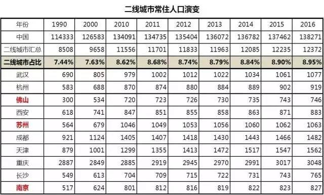 人口自然减少表_俄人口数量减少约51万(3)