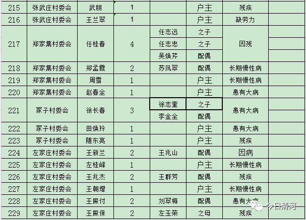 贫困人口识别样表_四川贫困人口和贫困率比较