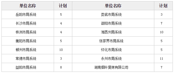 烟草系统招聘_四川烟草商业系统招聘1元 试卷讲解课程视频 烟草招聘在线课程 19课堂(5)