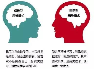 美国著名心理学教授:思维模式,决定孩子未来的人生格局!