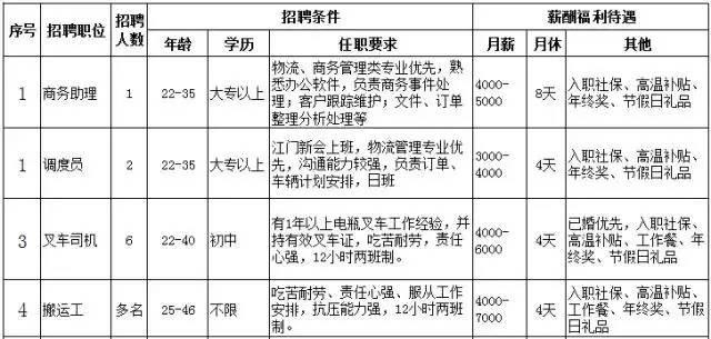 cad绘图员招聘_镇江招聘CAD制图员招聘信息启事(5)