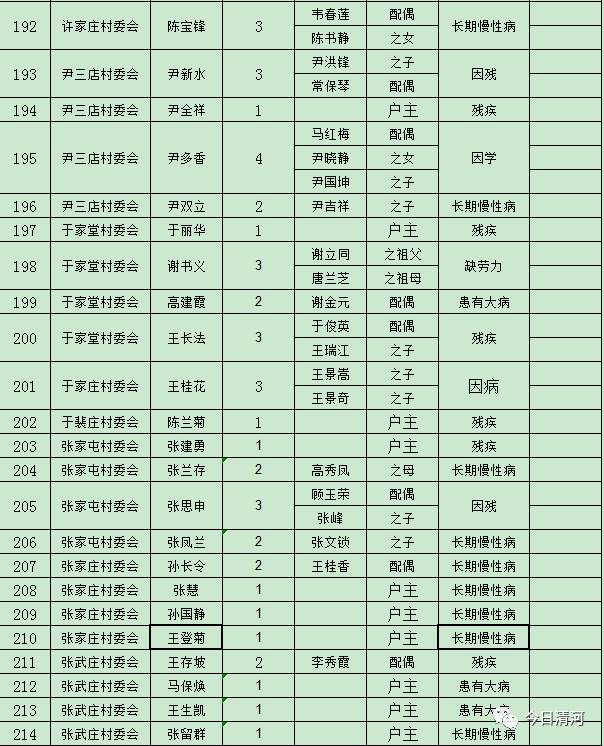 级镇级人口有多少_树人镇有多少人口(3)