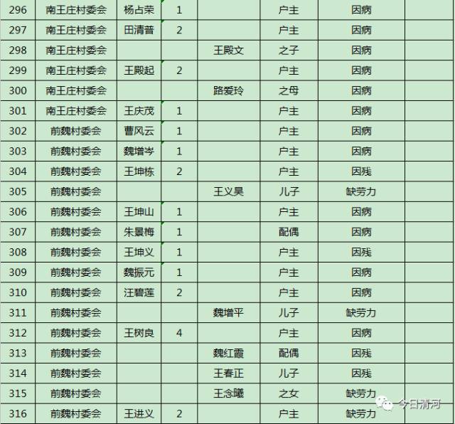 贫困人口识别标准_这些扶贫政策 留坝干部要熟知(2)