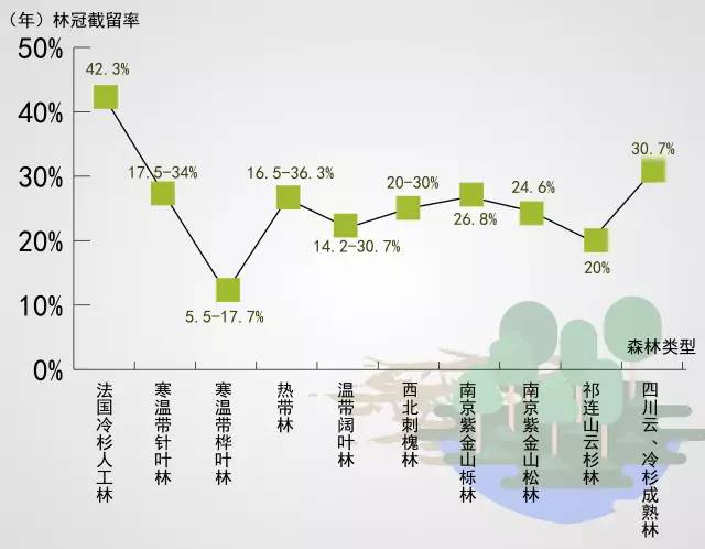 森林循环圈人口_血液循环图(2)