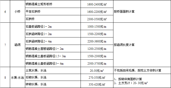 山东省归乡人口政策_山东省地图(3)