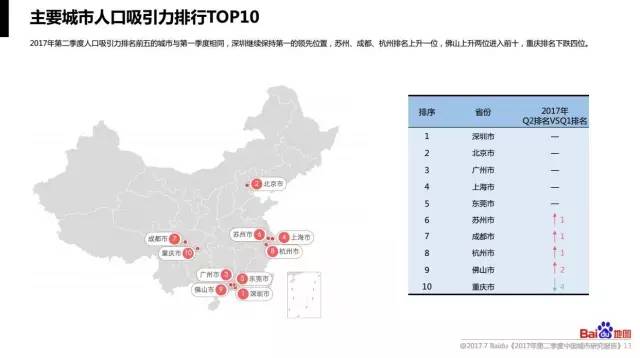 全国城市人口有多少_全国人口过千万的城市有多少个(2)