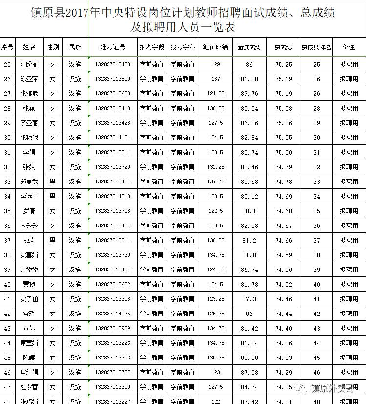 镇原县人口网_...作人员赴庆阳市镇原县参观学习(2)