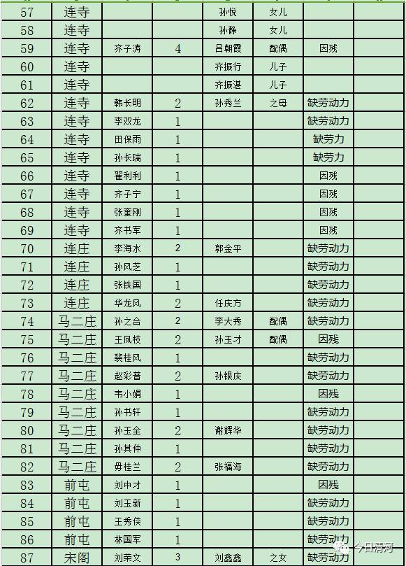 贫困人口识别工作总结_政府工作报告解读 图表