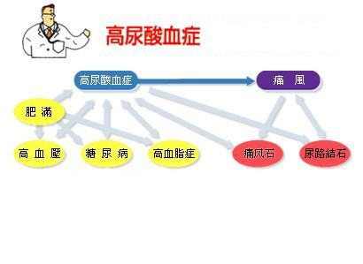 高血压患者打泵药是什么原理_什么是高血压(2)