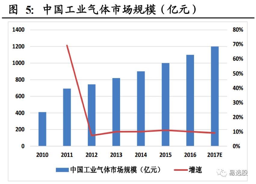 杭州gdp增长率_中国历年gdp增长率图(3)