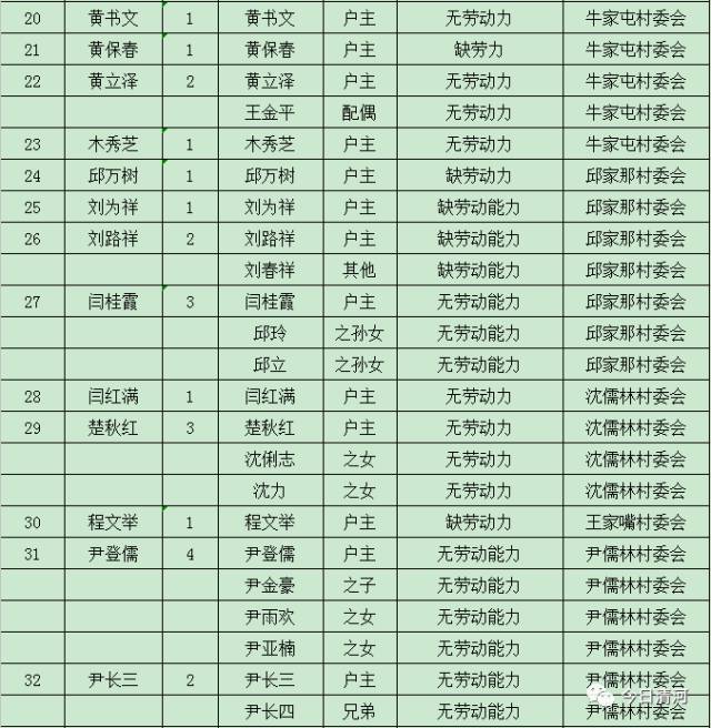 中国贫困人口识别_四川贫困人口和贫困率比较(2)