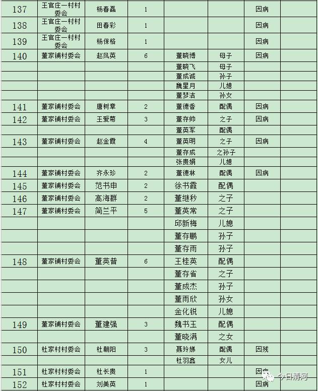 脱贫人口程序_脱贫攻坚脱贫人口图片(2)