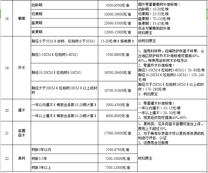 山东省归乡人口政策_山东省地图(3)