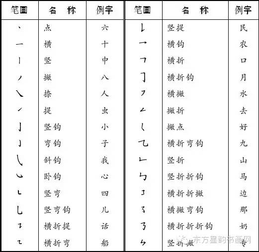 附录2 汉字笔顺基本规则 为了方便,流畅地书写汉字,根据汉字结构特征