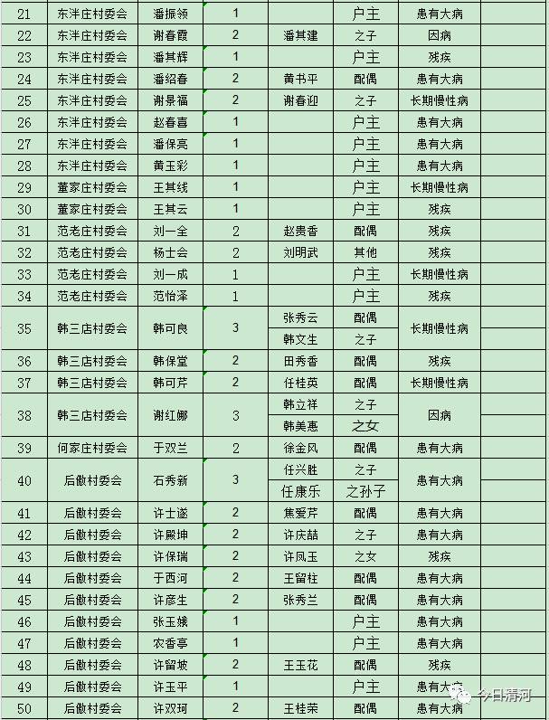 贫困人口识别总结_我县对初步确定贫困人口 1366 户 2966 人进行县级公告