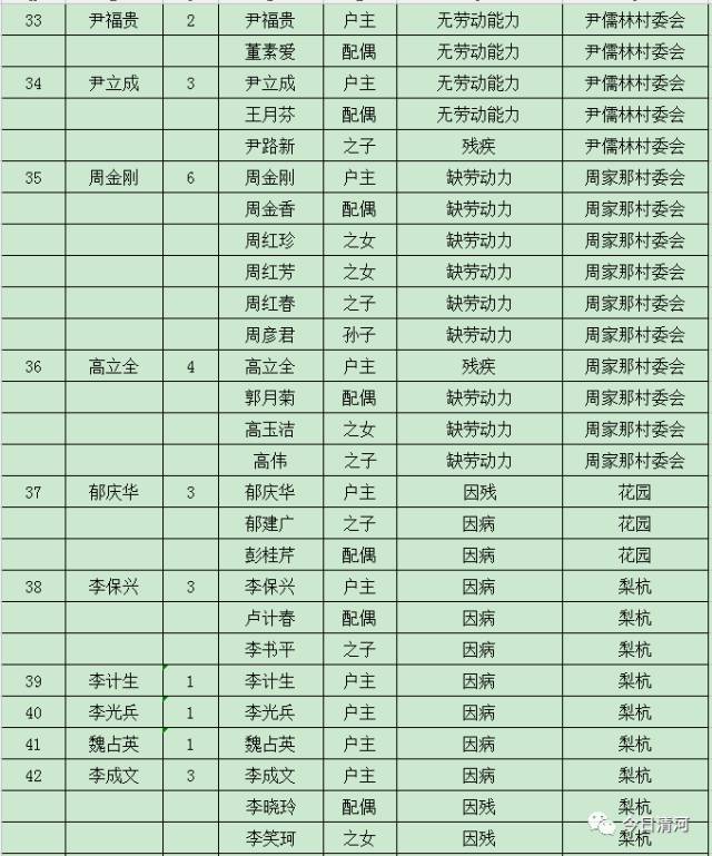 中国贫困人口识别_四川贫困人口和贫困率比较(3)