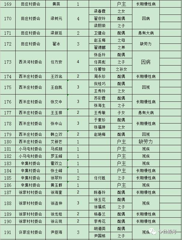 贫困人口识别样表_四川贫困人口和贫困率比较(2)