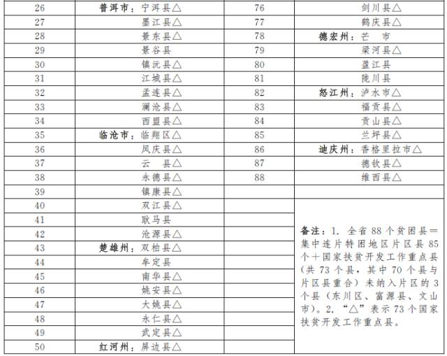 云南省人口发展规划_看完 云南省脱贫攻坚规划 ,才知道江川人原来如此有钱