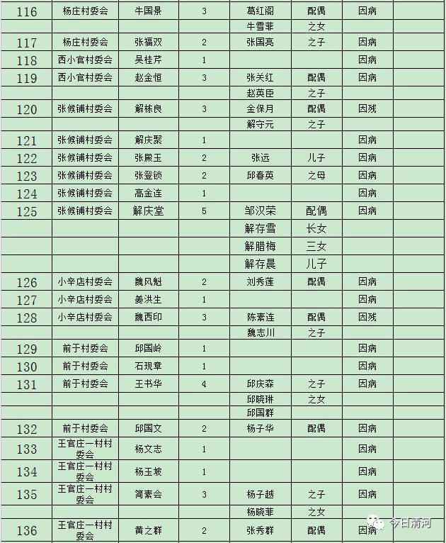 贫困人口识别_山东 贫困人口将获 精准帮扶