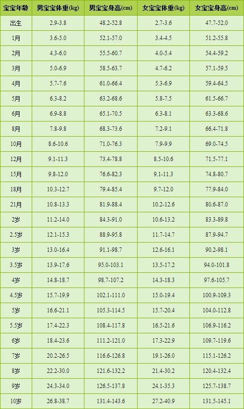 经过拍摄骨龄片显示奥奥的骨龄只有4岁,身高测量结果只有120厘米远