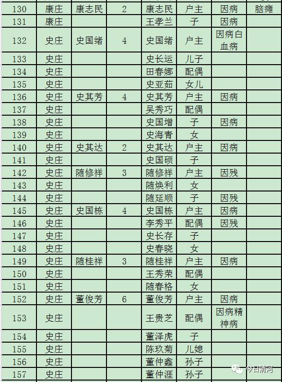 贫困人口识别样表_四川贫困人口和贫困率比较(3)