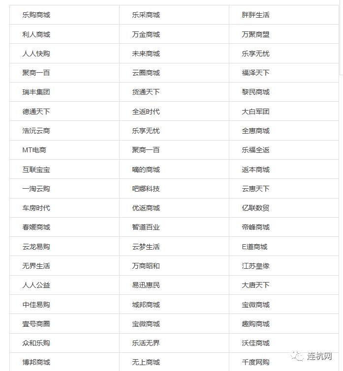 2017年最新传销名单汇总!看到这400多个名字立刻报警!