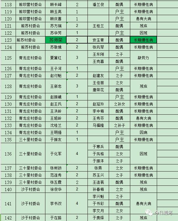 贫困人口识别样表_四川贫困人口和贫困率比较(3)