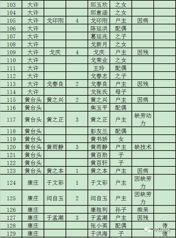 中国贫困人口识别_四川贫困人口和贫困率比较(3)