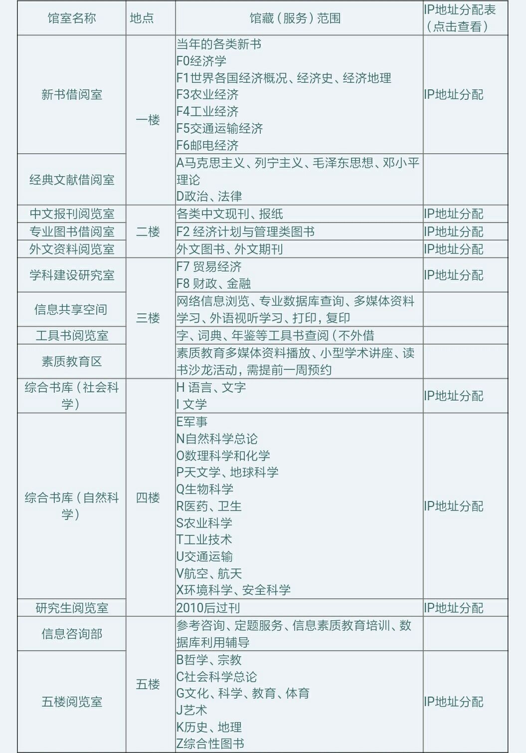 给新生给你一份南京审计大学图书馆攻略