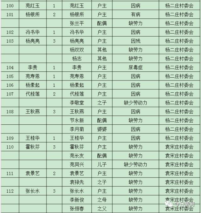 贫困人口识别_山东 贫困人口将获 精准帮扶