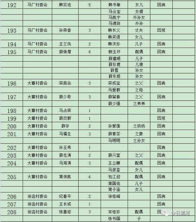 贫困人口识别总结_我县对初步确定贫困人口 1366 户 2966 人进行县级公告(2)