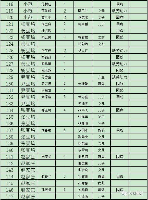 中国贫困人口识别_四川贫困人口和贫困率比较