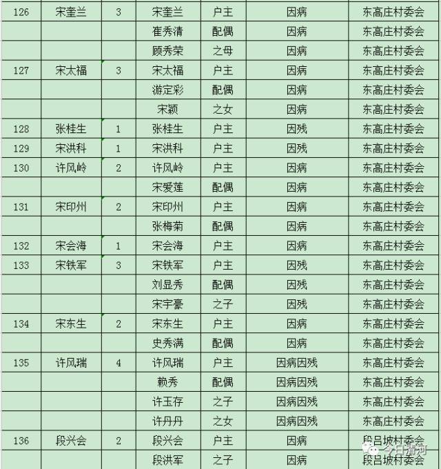 贫困人口识别方案_我县对初步确定贫困人口 1366 户 2966 人进行县级公告