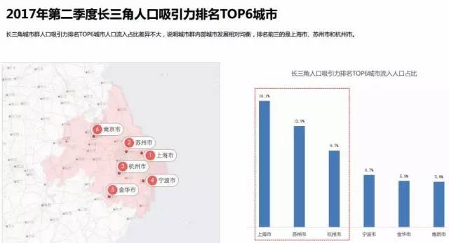 全国常驻人口信息_...2015年中国常住人口城镇化情况 城镇人口比重% % 56.1 54.7