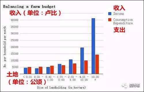 中国赤贫人口_世行 疫情或致新增1.5亿赤贫人口 经济恢复需10年时间(3)