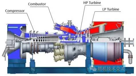 1.1 燃气轮机及辅助系统