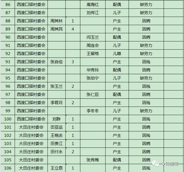 贫困人口识别样表_四川贫困人口和贫困率比较