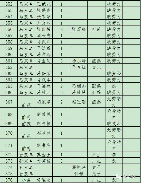 贫困人口识别标准_这些扶贫政策 留坝干部要熟知(3)