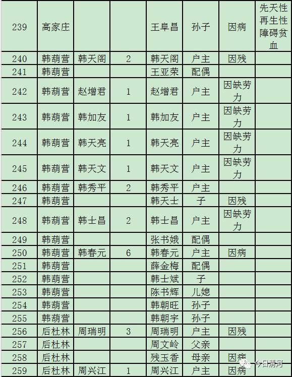 贫困人口识别_山东 贫困人口将获 精准帮扶(2)