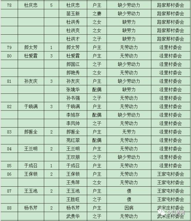 贫困人口脱贫程序_脱贫攻坚图片