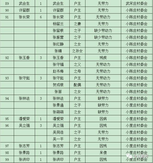 贫困人口识别_山东 贫困人口将获 精准帮扶