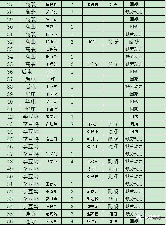 中国贫困人口识别_四川贫困人口和贫困率比较